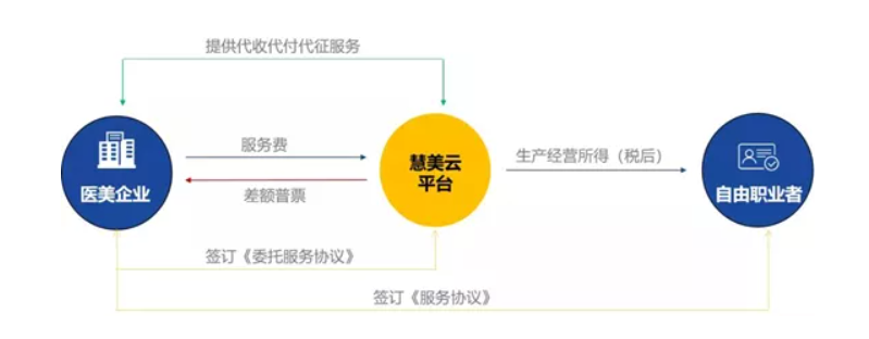 拉卡拉美业小集广州站：畅聊医美数字化转型新思路(图2)