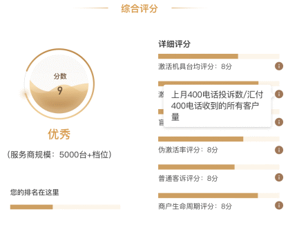 新功能 |【展业健康报告】全面上线 助力稳健经营(图10)