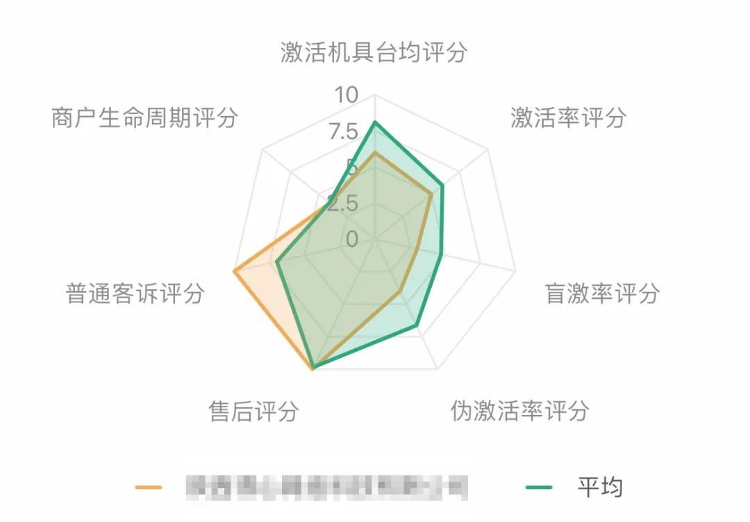 新功能 |【展业健康报告】全面上线 助力稳健经营(图9)