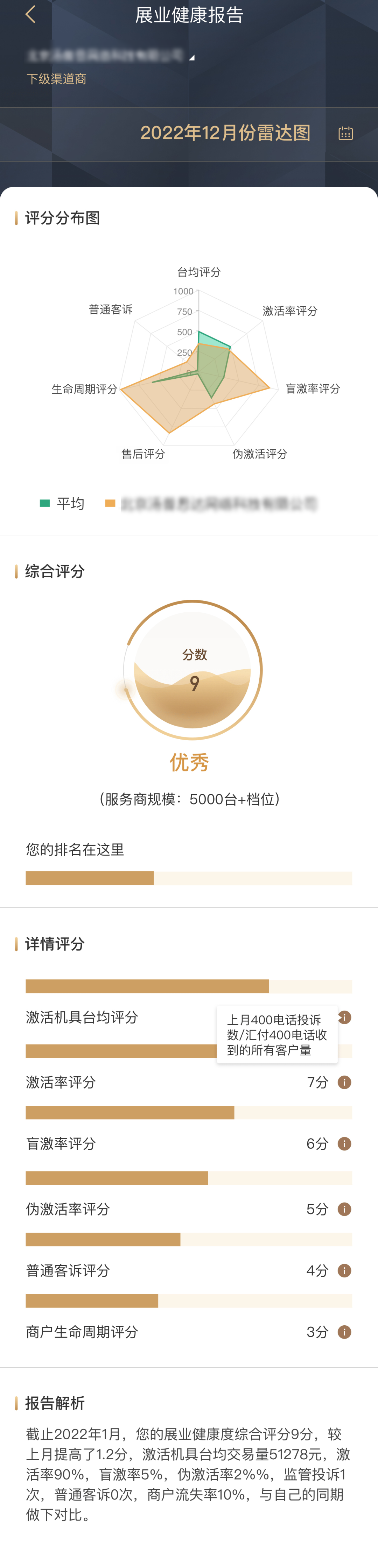 新功能 |【展业健康报告】全面上线 助力稳健经营(图15)