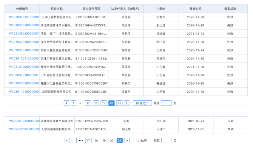 202家支付代理商被取消备案资格,风险机构和不良机构将被出清(图1) image.png