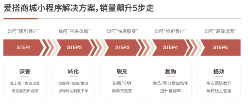 2021上海两会丨拉卡拉总裁穆海洁:助力中小企业跨越数字化鸿沟(图6)