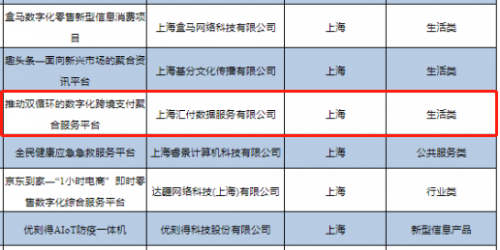 拉卡拉成功入选2021年新型信息消费示范项目(图2)