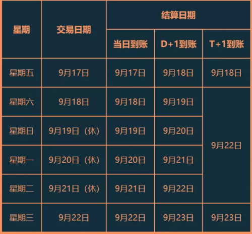拉卡拉POS机2021年中秋假期结算通知(图1)